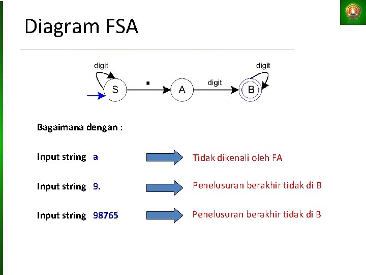 Diagram FSA Bagaimana dengan : Input string a Tidak dikenali oleh FA Input string