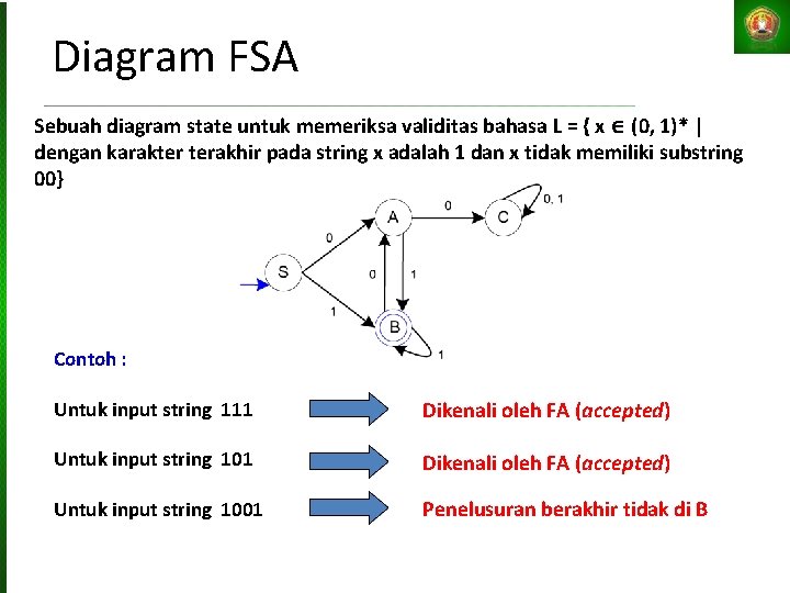 Diagram FSA Sebuah diagram state untuk memeriksa validitas bahasa L = { x (0,