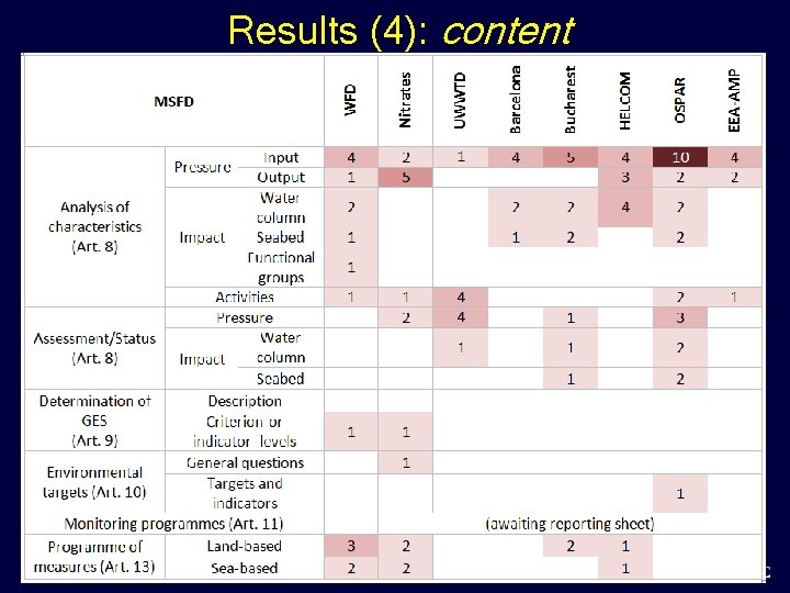 Results (4): content 