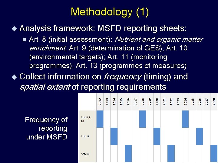 Methodology (1) u Analysis n framework: MSFD reporting sheets: Art. 8 (initial assessment): Nutrient
