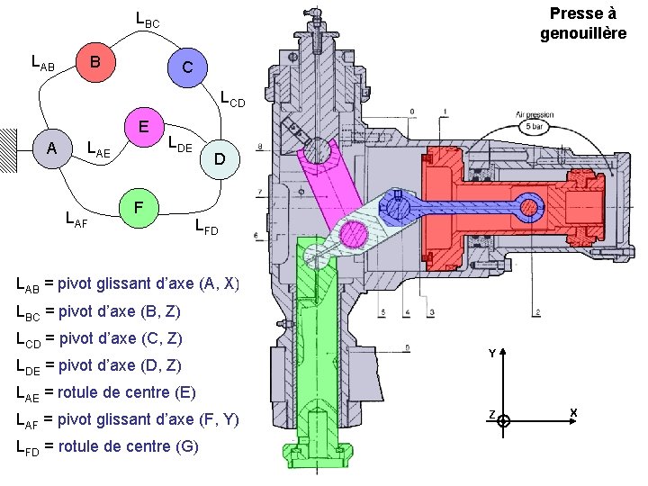Presse à genouillère LBC LAB B C LCD E A LAE LAF LDE F
