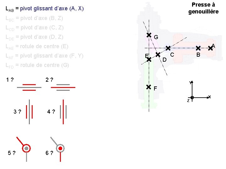Presse à genouillère LAB = pivot glissant d’axe (A, X) LBC = pivot d’axe