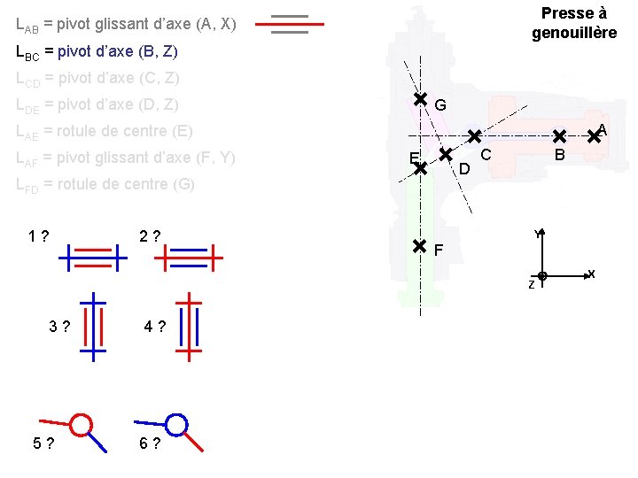 Presse à genouillère LAB = pivot glissant d’axe (A, X) LBC = pivot d’axe