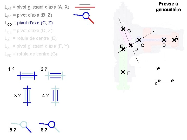 Presse à genouillère LAB = pivot glissant d’axe (A, X) LBC = pivot d’axe