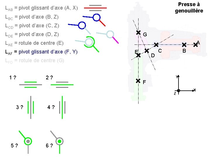 Presse à genouillère LAB = pivot glissant d’axe (A, X) LBC = pivot d’axe