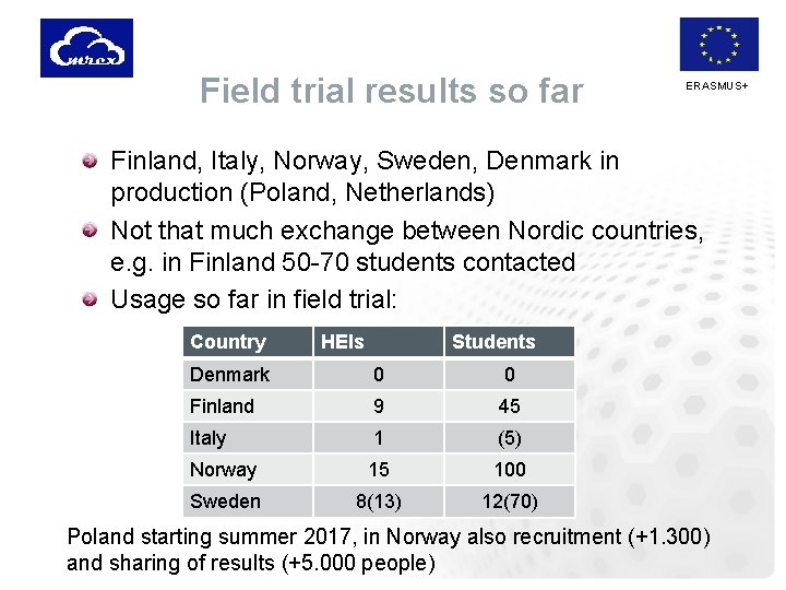 Field trial results so far ERASMUS+ Finland, Italy, Norway, Sweden, Denmark in production (Poland,