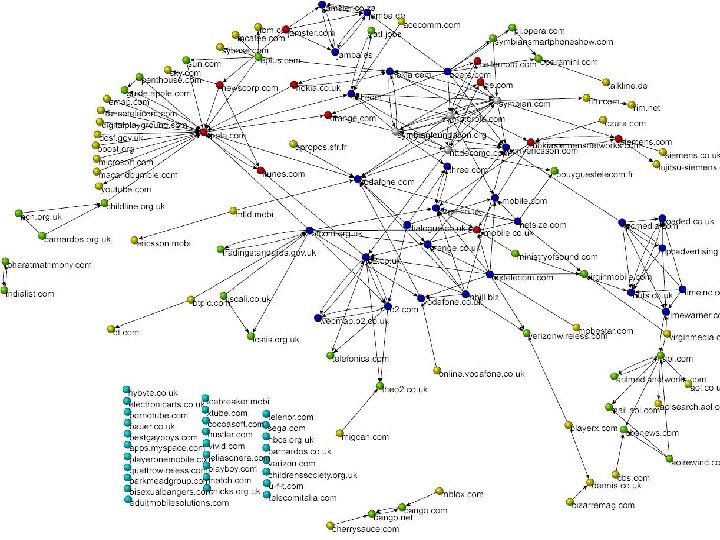 A Hyper Link Network Analysis of the UK