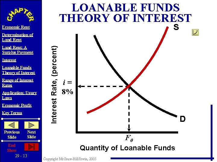 LOANABLE FUNDS THEORY OF INTEREST S Economic Rent Land Rent: A Surplus Payment Interest