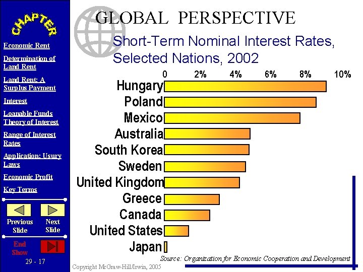 GLOBAL PERSPECTIVE Economic Rent Determination of Land Rent: A Surplus Payment Interest Loanable Funds