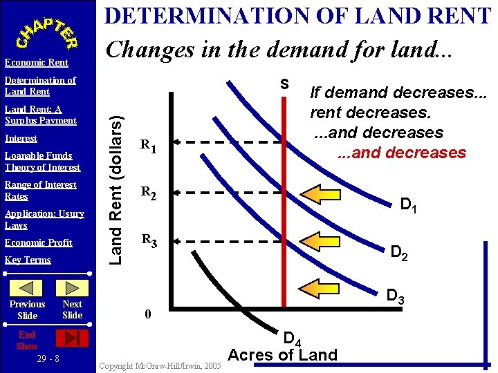 DETERMINATION OF LAND RENT Economic Rent Changes in the demand for land. . .