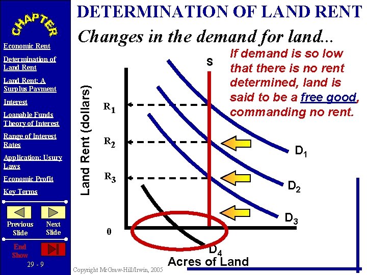 DETERMINATION OF LAND RENT Economic Rent Changes in the demand for land. . .