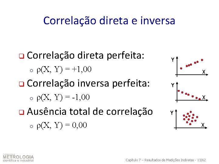 Correlação direta e inversa q Correlação direta perfeita: o q q ρ(X, Y) =
