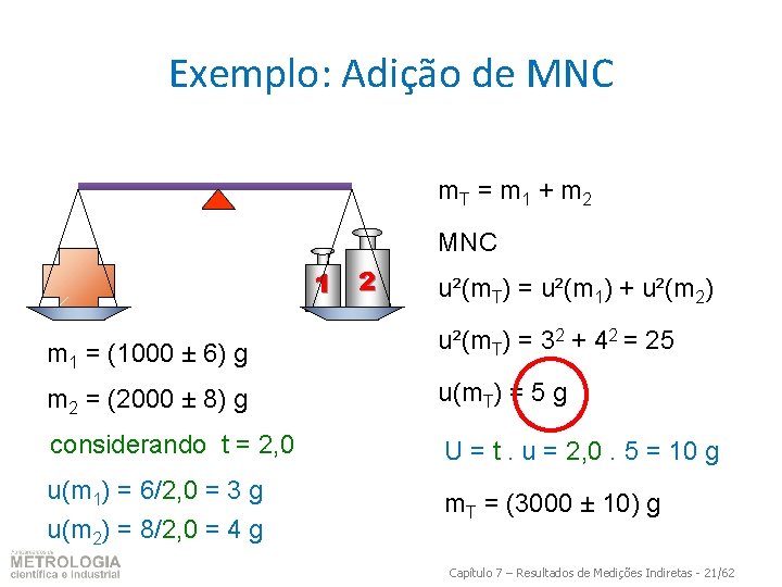 Exemplo: Adição de MNC m. T = m 1 + m 2 MNC 1