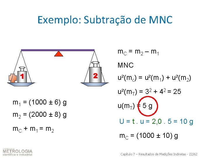 Exemplo: Subtração de MNC m. C = m 2 – m 1 MNC 1