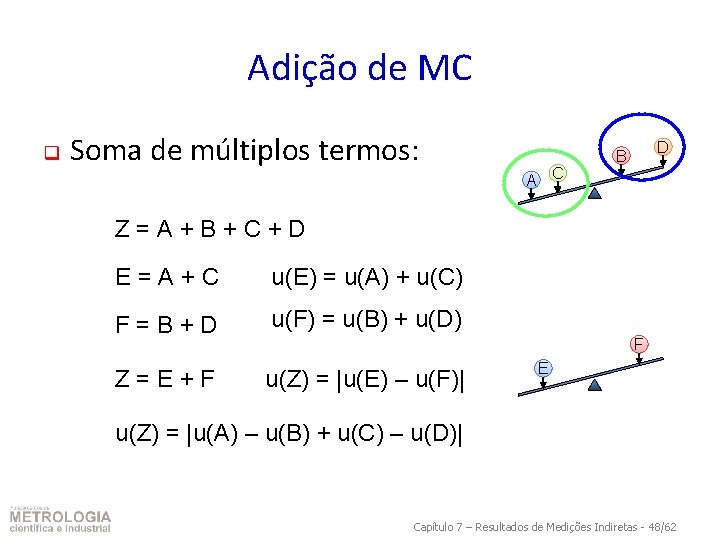 Adição de MC q Soma de múltiplos termos: A C D B Z=A+B+C+D E=A+C