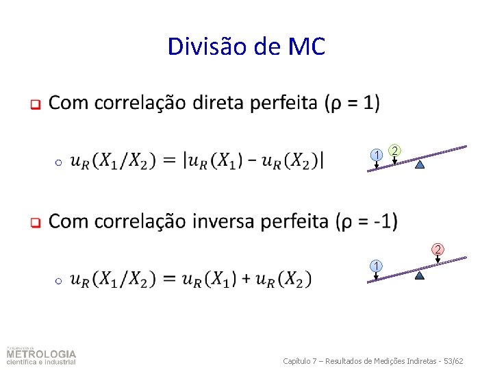 Divisão de MC q 1 2 2 1 Capítulo 7 – Resultados de Medições