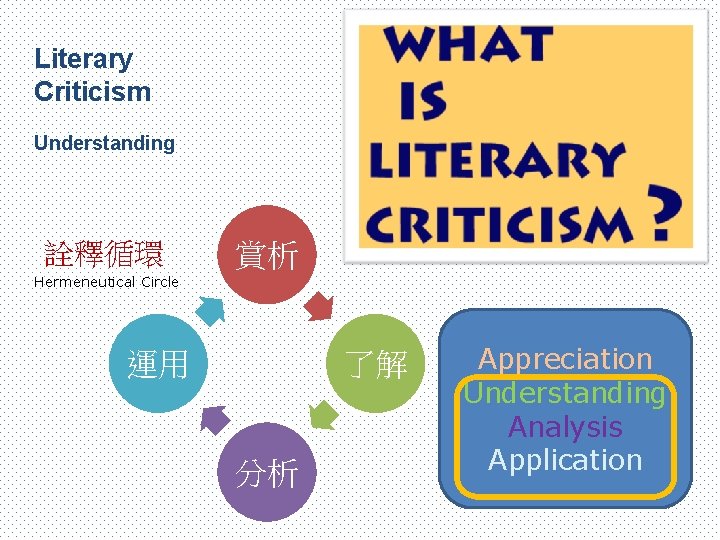 Literary Criticism Understanding 詮釋循環 賞析 Hermeneutical Circle 運用 了解 分析 Appreciation Understanding Analysis Application