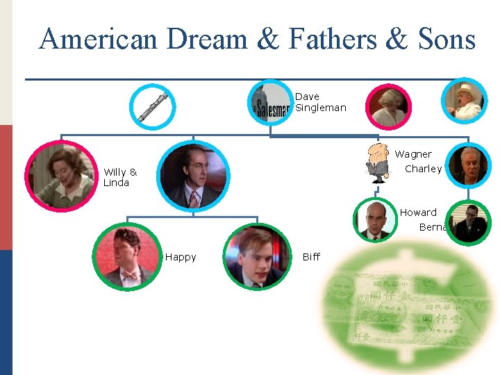 American Dream & Fathers & Sons Dave Singleman Wagner Charley Willy & Linda Howard