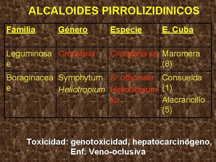 ALCALOIDES PIRROLIZIDINICOS Familia Género Leguminosa Crotalaria e Especie E. Cuba Crotalaria sp. Maromera (8)