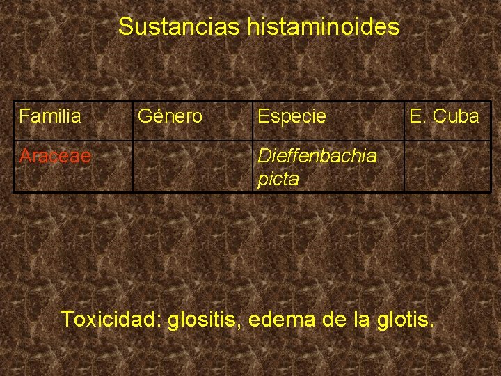 Sustancias histaminoides Familia Araceae Género Especie E. Cuba Dieffenbachia picta Toxicidad: glositis, edema de