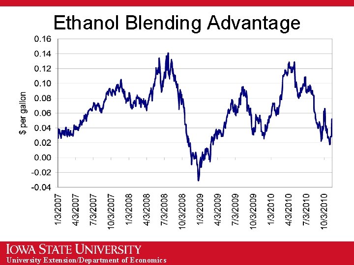 Ethanol Blending Advantage University Extension/Department of Economics 