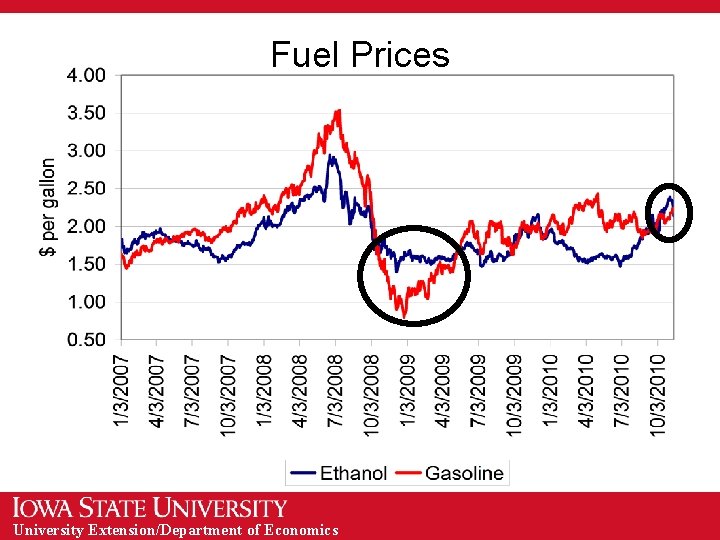 Fuel Prices University Extension/Department of Economics 