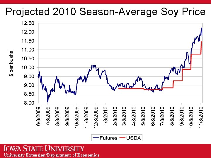 Projected 2010 Season-Average Soy Price University Extension/Department of Economics Projected 2010 Season-Average Soy Price University Extension/Department of Economics