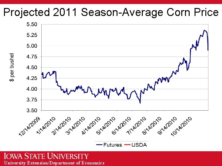 Projected 2011 Season-Average Corn Price University Extension/Department of Economics 