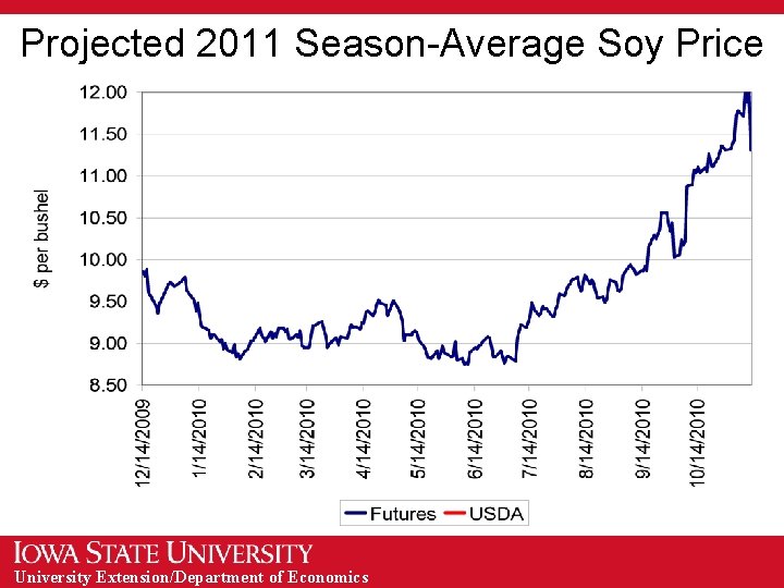 Projected 2011 Season-Average Soy Price University Extension/Department of Economics 