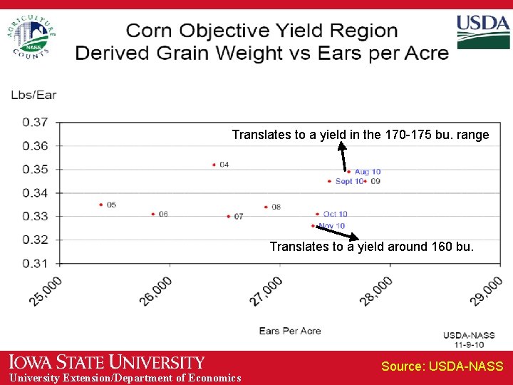 Translates to a yield in the 170 -175 bu. range Translates to a yield