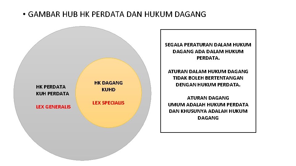  • GAMBAR HUB HK PERDATA DAN HUKUM DAGANG SEGALA PERATURAN DALAM HUKUM DAGANG