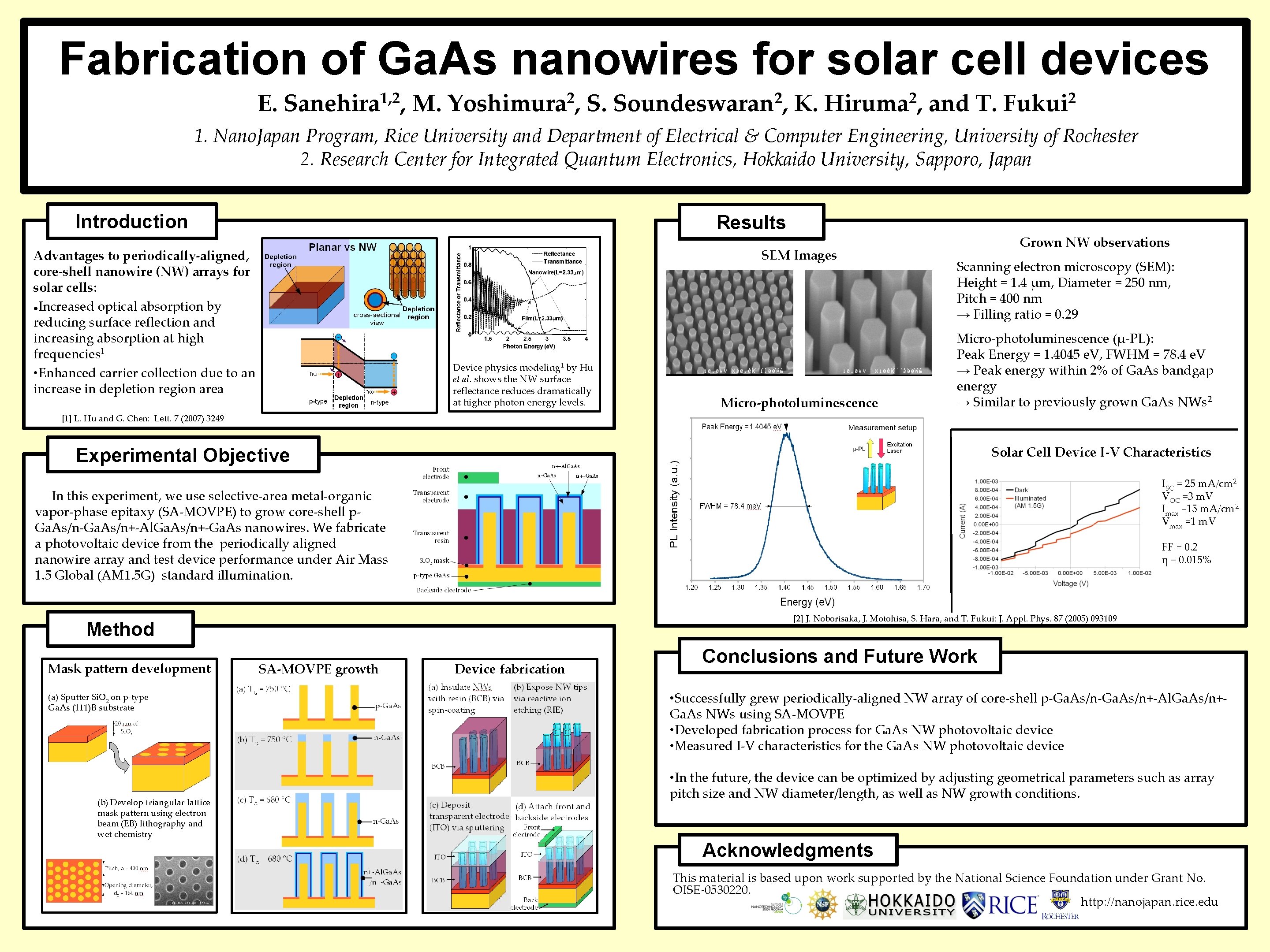 Fabrication of Ga As nanowires for solar cell