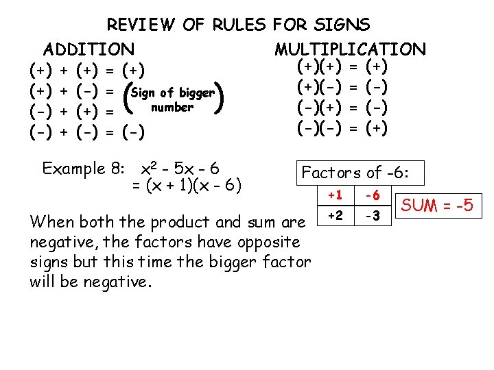 REVIEW OF RULES FOR SIGNS ADDITION MULTIPLICATION (+)(+) = (+) + (+) = (+)(-)