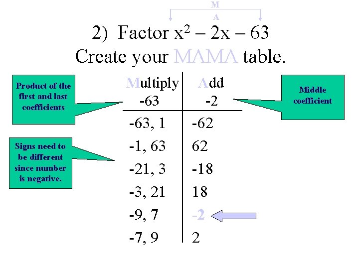 M A 2) Factor x 2 – 2 x – 63 Create your MAMA