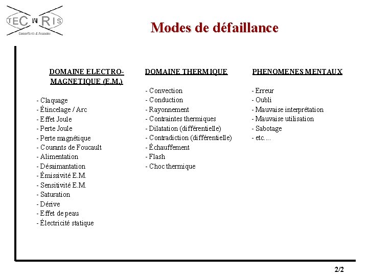Modes de défaillance DOMAINE ELECTROMAGNETIQUE (E. M. ) - Claquage - Étincelage / Arc