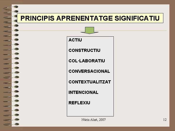 PRINCIPIS APRENENTATGE SIGNIFICATIU ACTIU CONSTRUCTIU COL·LABORATIU CONVERSACIONAL CONTEXTUALITZAT INTENCIONAL REFLEXIU Núria Alart, 2007 12