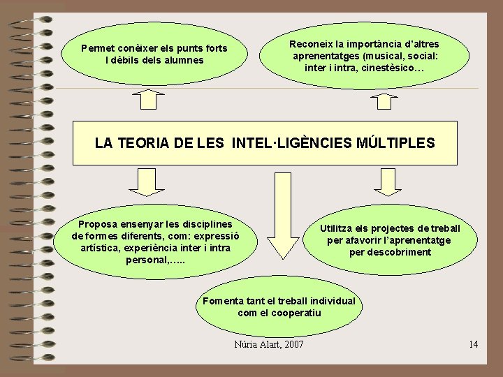 Reconeix la importància d’altres aprenentatges (musical, social: inter i intra, cinestèsico… Permet conèixer els