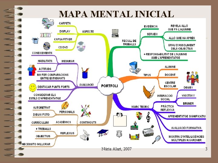 MAPA MENTAL INICIAL Núria Alart, 2007 3 