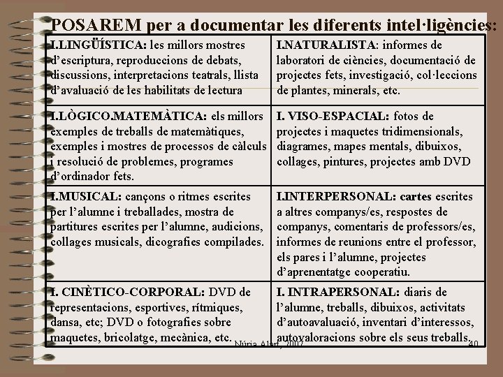 POSAREM per a documentar les diferents intel·ligències: I. LINGÜÍSTICA: les millors mostres d’escriptura, reproduccions