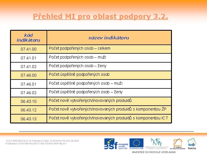 Přehled MI pro oblast podpory 3. 2. kód indikátoru název indikátoru 07. 41. 00