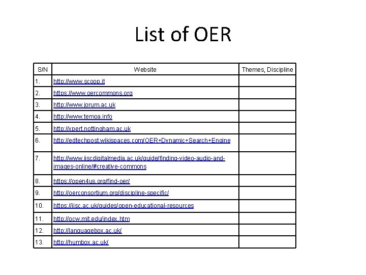 List of OER S/N Website 1. http: //www. scoop. it 2. https: //www. oercommons.