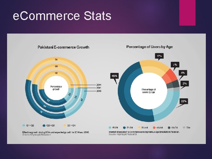 e. Commerce Stats . 