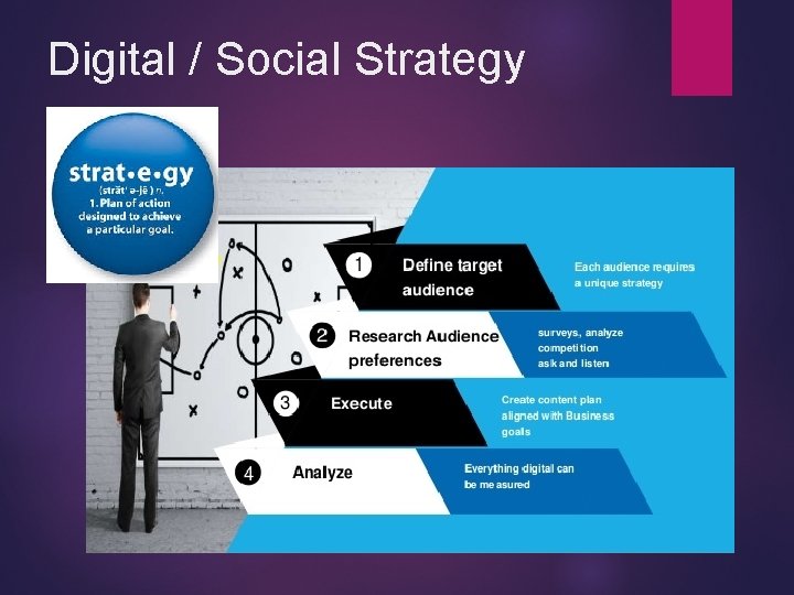Digital / Social Strategy 