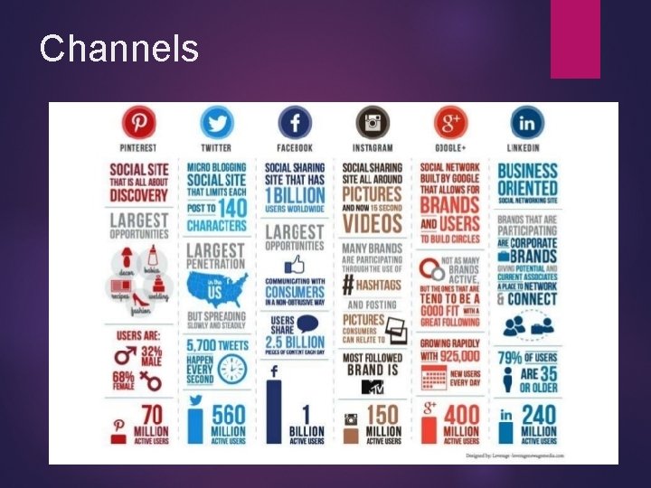 Channels 