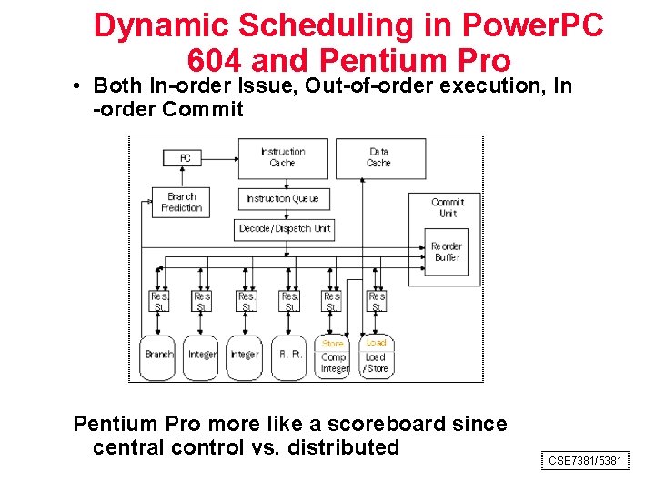 Dynamic Scheduling in Power. PC 604 and Pentium Pro • Both In order Issue,