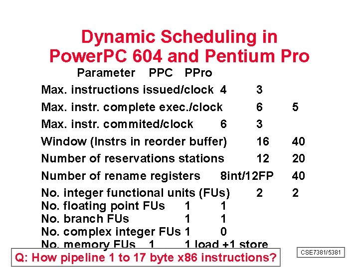 Dynamic Scheduling in Power. PC 604 and Pentium Pro Parameter PPC PPro Max. instructions