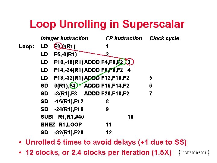 Loop Unrolling in Superscalar Integer instruction Loop: FP instruction LD F 0, 0(R 1)