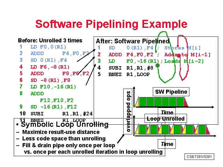 Software Pipelining Example After: Software Pipelined 1 2 3 4 5 SD ADDD LD