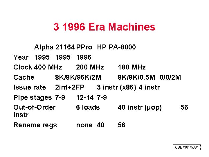 3 1996 Era Machines Alpha 21164 PPro HP PA 8000 Year 1995 1996 Clock