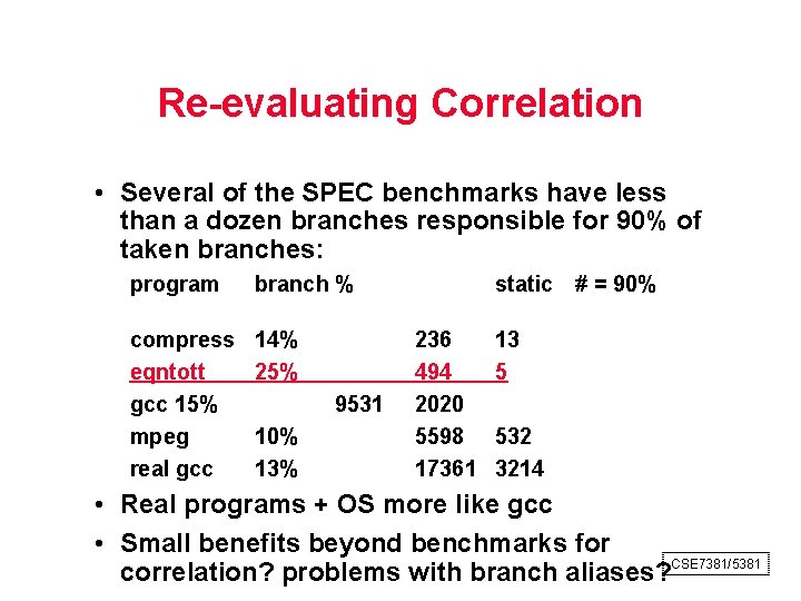 Re evaluating Correlation • Several of the SPEC benchmarks have less than a dozen
